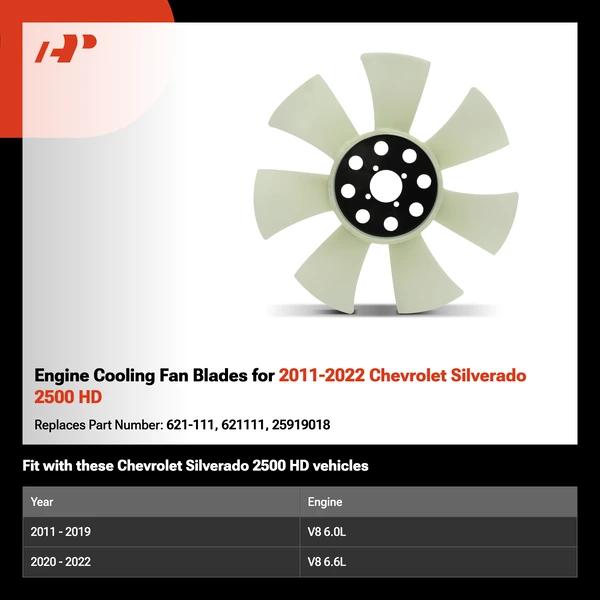 Engine Cooling Fan Blades for 2011-2022 Chevrolet Silverado 2500 HD