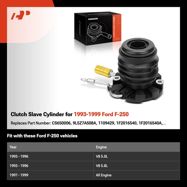 Clutch Slave Cylinder for 1993-1999 Ford F-250