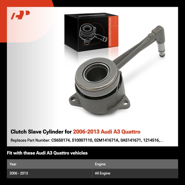 Clutch Slave Cylinder for 2006-2013 Audi A3 Quattro