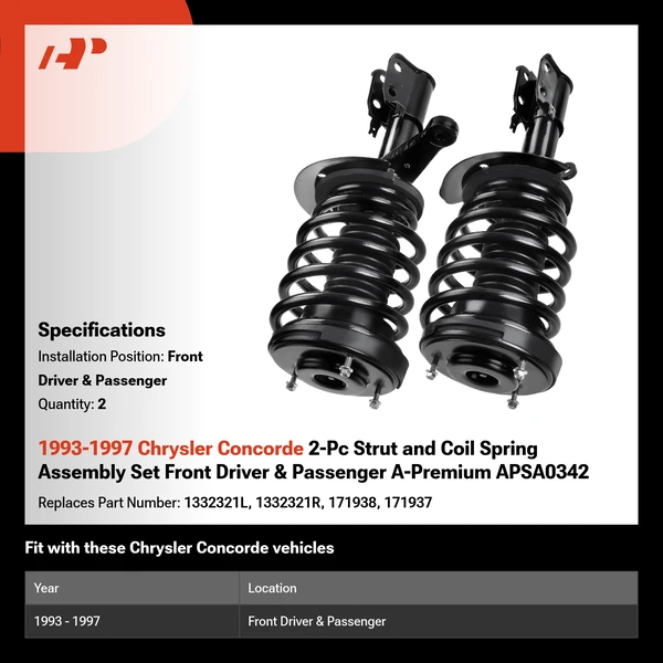 1993-1997 Chrysler Concorde 2-Pc Strut and Coil Spring Assembly Set Front Driver & Passenger A-Premium APSA0342