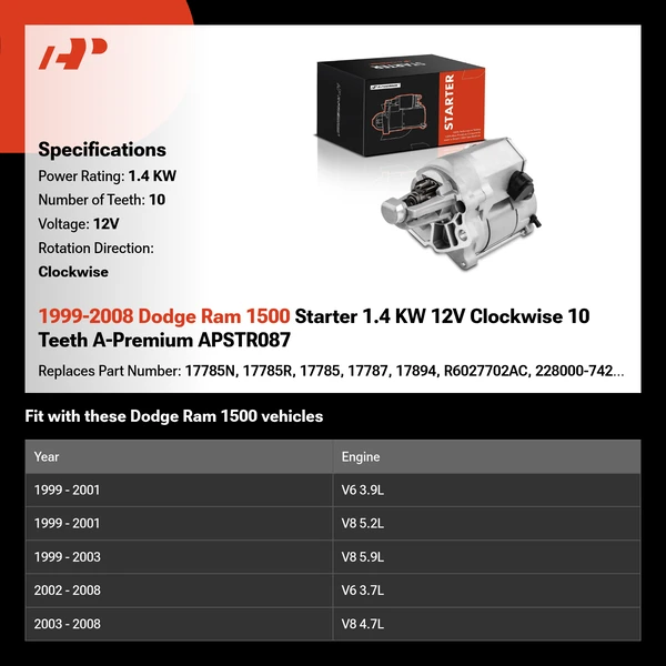 1999-2008 Dodge Ram 1500 Starter 1.4 KW 12V Clockwise 10 Teeth A-Premium APSTR087