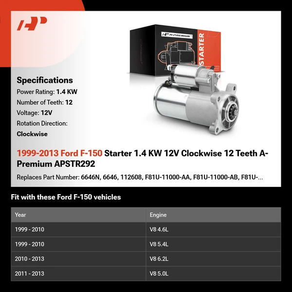 1999-2013 Ford F-150 Starter 1.4 KW 12V Clockwise 12 Teeth A-Premium APSTR292