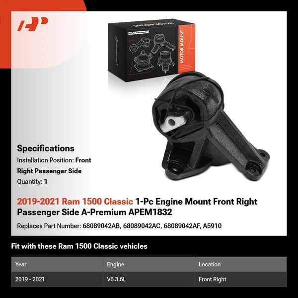 2019-2021 Ram 1500 Classic 1-Pc Engine Mount Front Right Passenger Side A-Premium APEM1832