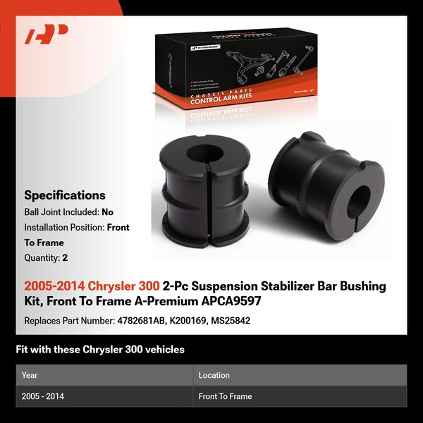 2005-2014 Chrysler 300 2-Pc Suspension Stabilizer Bar Bushing Kit, Front To Frame A-Premium APCA9597