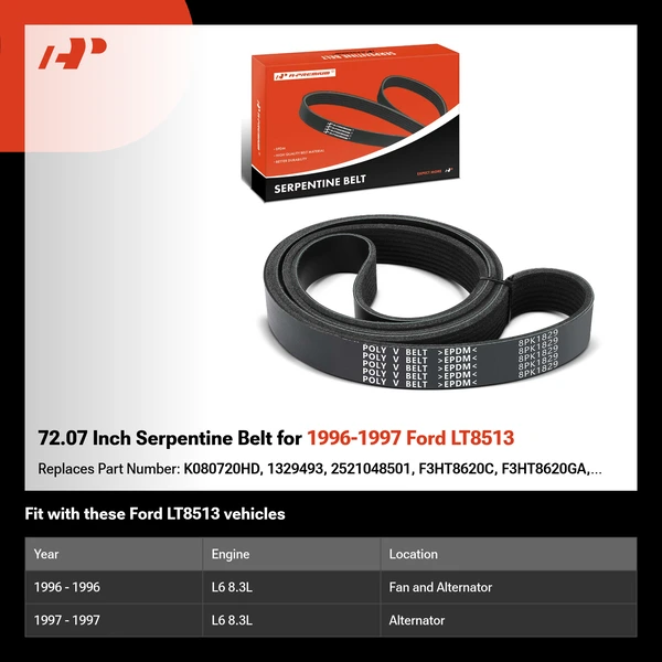 72.07 Inch Serpentine Belt for 1996-1997 Ford LT8513