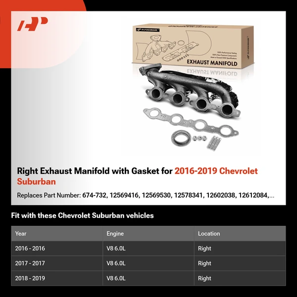 Right Exhaust Manifold with Gasket for 2016-2019 Chevrolet Suburban