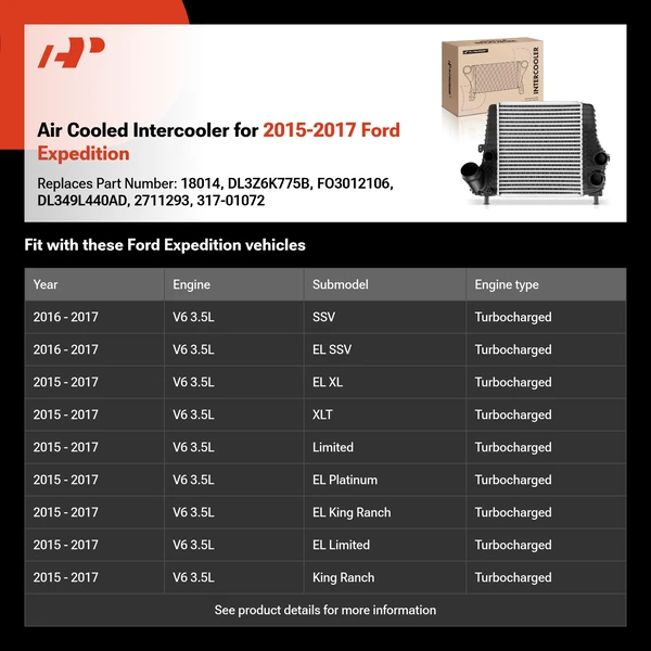 Air Cooled Intercooler for 2015-2017 Ford Expedition