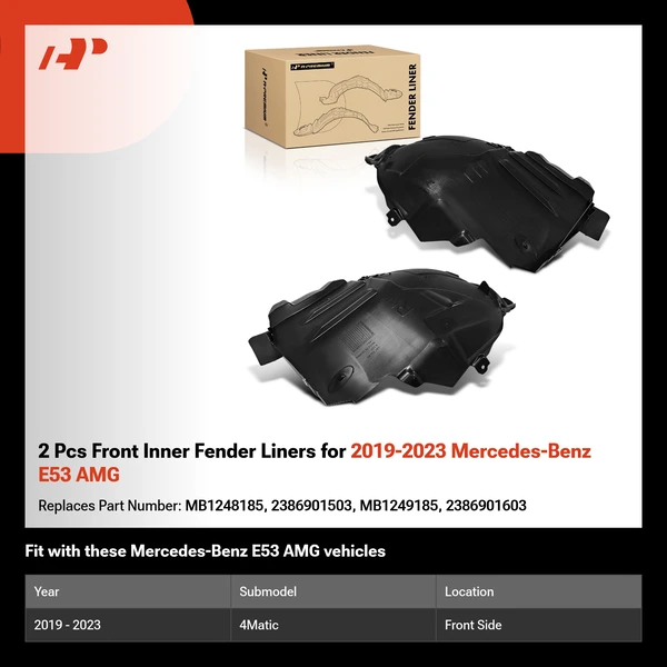 2 Pcs Front Inner Fender Liners for 2019-2023 Mercedes-Benz E53 AMG