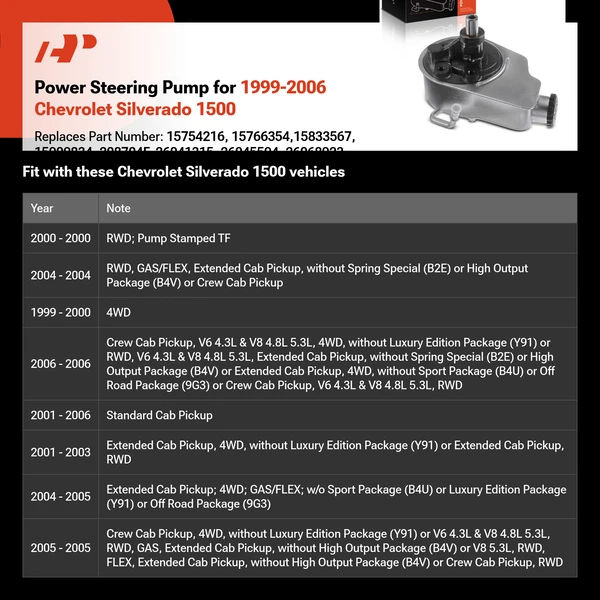 Power Steering Pump for 1999-2006 Chevrolet Silverado 1500