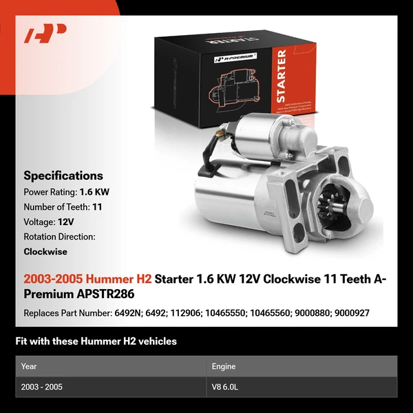 2003-2005 Hummer H2 Starter 1.6 KW 12V Clockwise 11 Teeth A-Premium APSTR286