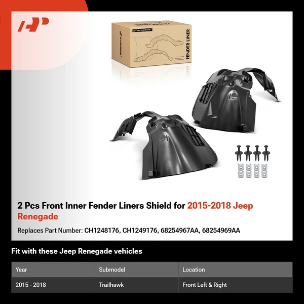 2 Pcs Front Inner Fender Liners Shield for 2015-2018 Jeep Renegade