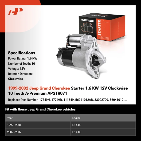 1999-2002 Jeep Grand Cherokee Starter 1.6 KW 12V Clockwise 10 Teeth A-Premium APSTR071