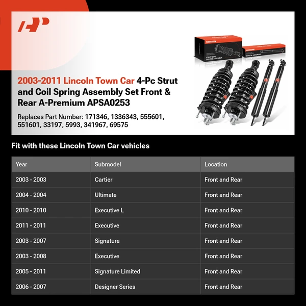 2003-2011 Lincoln Town Car 4-Pc Strut and Coil Spring Assembly Set Front & Rear A-Premium APSA0253