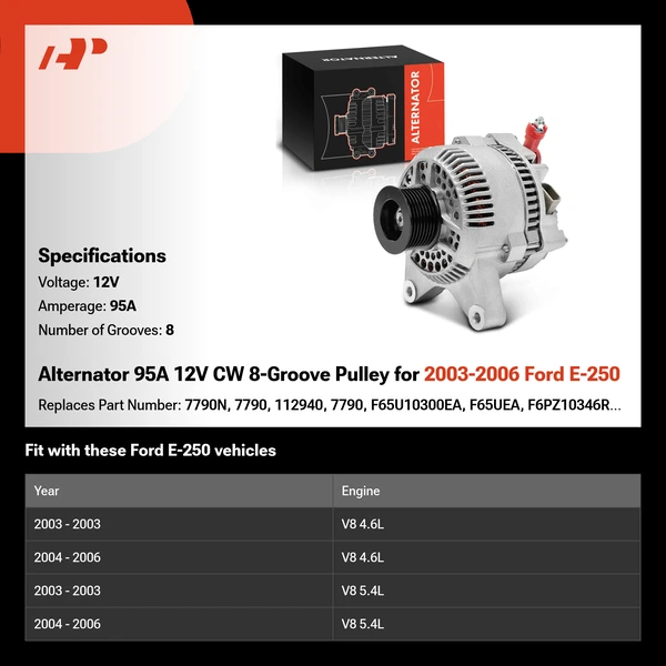 Alternator 95A 12V CW 8-Groove Pulley for 2003-2006 Ford E-250