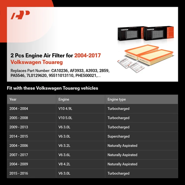 2 Pcs Engine Air Filter for 2004-2017 Volkswagen Touareg