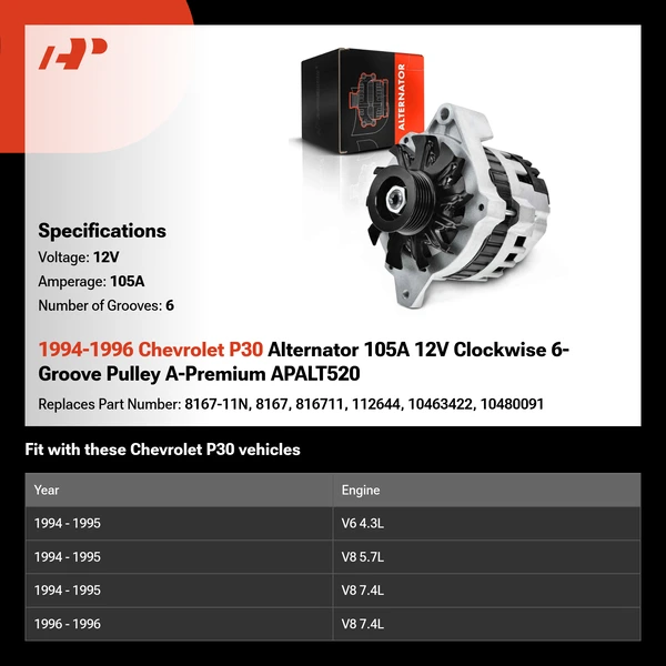 1994-1996 Chevrolet P30 Alternator 105A 12V Clockwise 6-Groove Pulley A-Premium APALT520