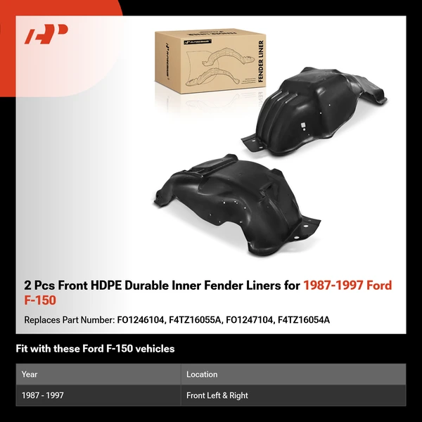 2 Pcs Front HDPE Durable Inner Fender Liners for 1987-1997 Ford F-150