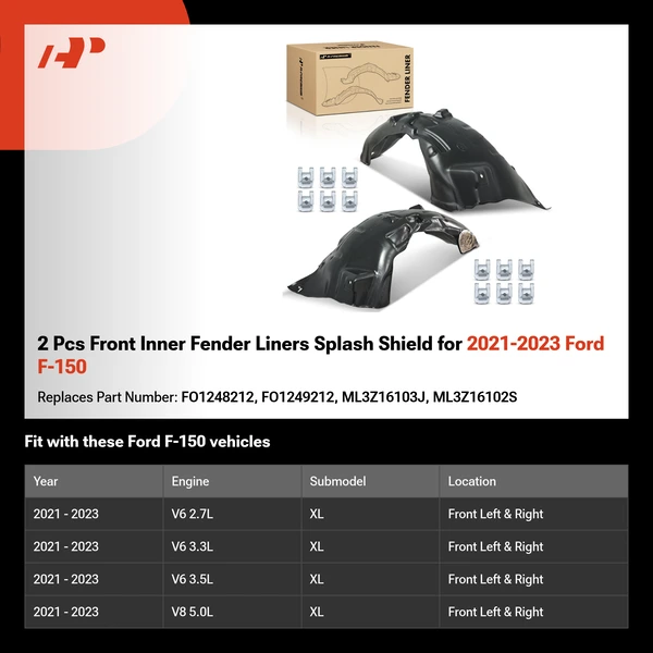 2 Pcs Front Inner Fender Liners Splash Shield for 2021-2023 Ford F-150