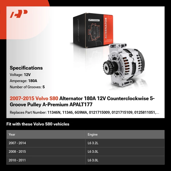 2007-2015 Volvo S80 Alternator 180A 12V Counterclockwise 5-Groove Pulley A-Premium APALT177