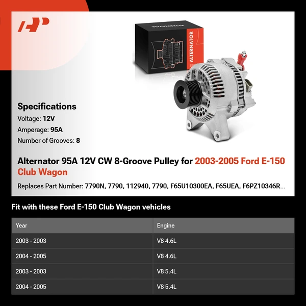 Alternator 95A 12V CW 8-Groove Pulley for 2003-2005 Ford E-150 Club Wagon