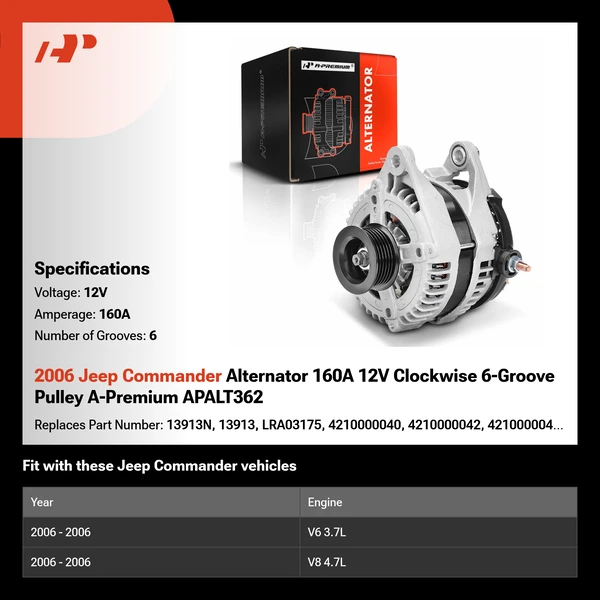 2006 Jeep Commander Alternator 160A 12V Clockwise 6-Groove Pulley A-Premium APALT362