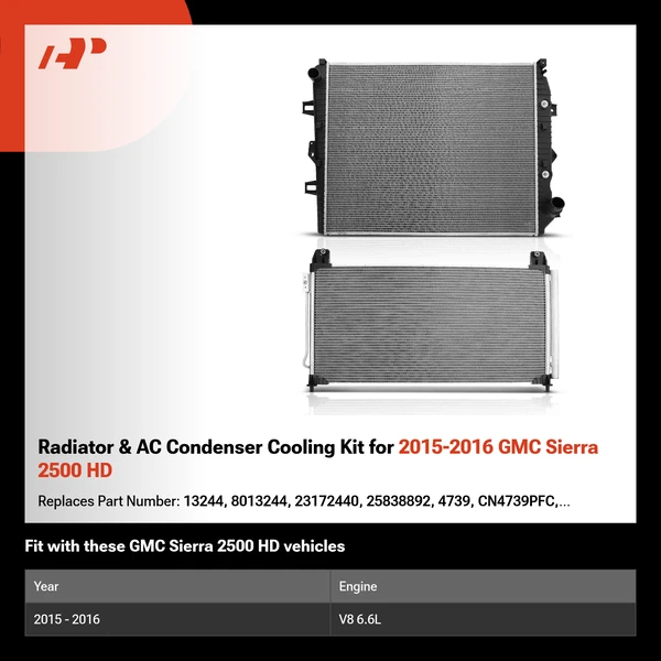 Radiator & AC Condenser Cooling Kit for 2015-2016 GMC Sierra 2500 HD
