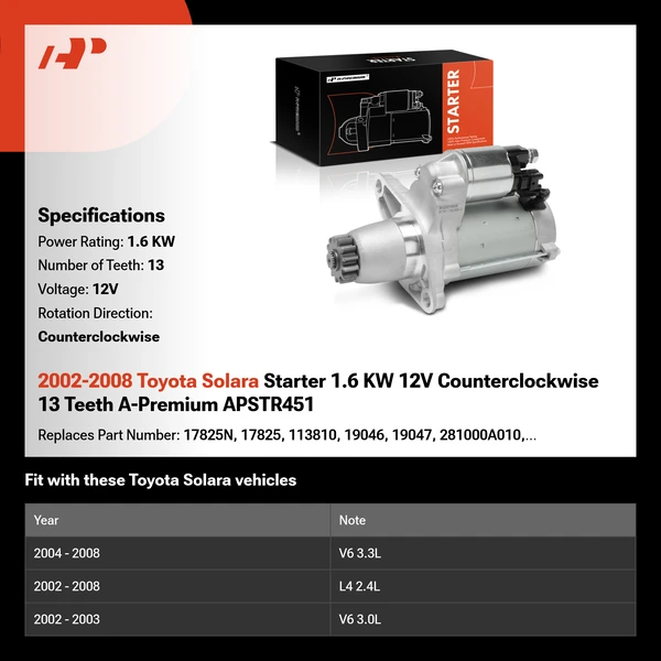 2002-2008 Toyota Solara Starter 1.6 KW 12V Counterclockwise 13 Teeth A-Premium APSTR451