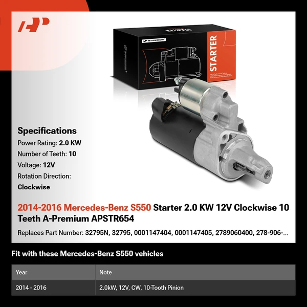 2014-2016 Mercedes-Benz S550 Starter 2.0 KW 12V Clockwise 10 Teeth A-Premium APSTR654