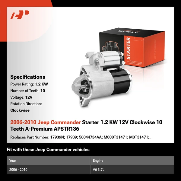 2006-2010 Jeep Commander Starter 1.2 KW 12V Clockwise 10 Teeth A-Premium APSTR136