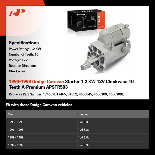 1993-1999 Dodge Caravan Starter 1.2 KW 12V Clockwise 10 Teeth A-Premium APSTR503