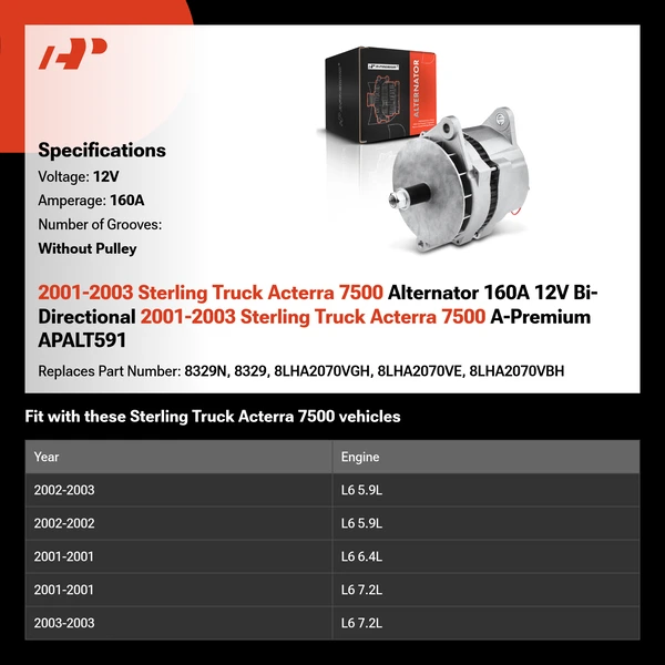 2001-2003 Sterling Truck Acterra 7500 Alternator 160A 12V Bi-Directional 2001-2003 Sterling Truck Acterra 7500 A-Premium APALT591