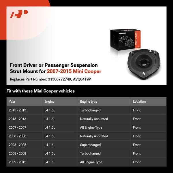 Front Driver or Passenger Suspension Strut Mount for 2007-2015 Mini Cooper