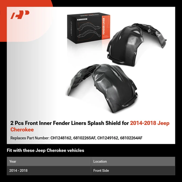 2 Pcs Front Inner Fender Liners Splash Shield for 2014-2018 Jeep Cherokee