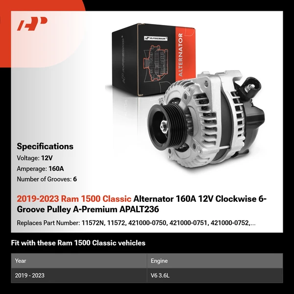 2019-2023 Ram 1500 Classic Alternator 160A 12V Clockwise 6-Groove Pulley A-Premium APALT236