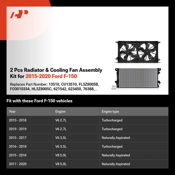 2 Pcs Radiator & Cooling Fan Assembly Kit for 2015-2020 Ford F-150