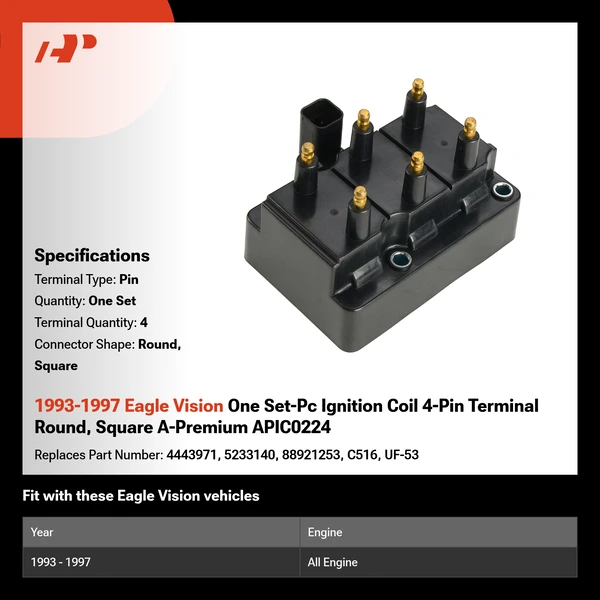 1993-1997 Eagle Vision One Set-Pc Ignition Coil 4-Pin Terminal Round, Square A-Premium APIC0224