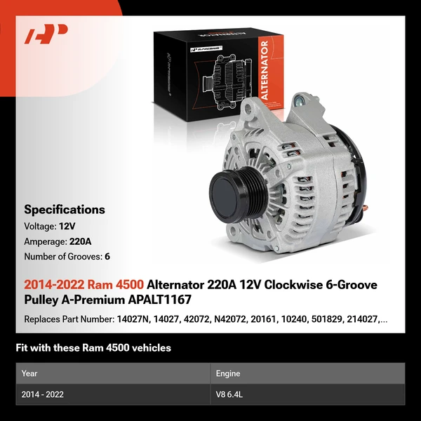 2014-2022 Ram 4500 Alternator 220A 12V Clockwise 6-Groove Pulley A-Premium APALT1167