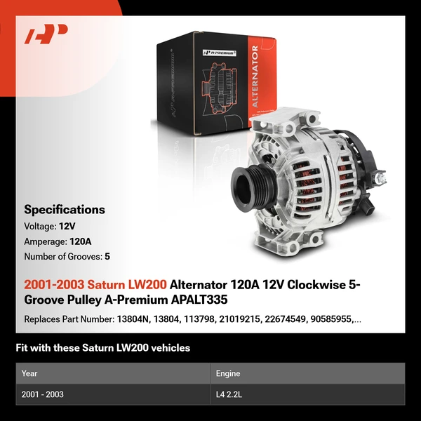 2001-2003 Saturn LW200 Alternator 120A 12V Clockwise 5-Groove Pulley A-Premium APALT335