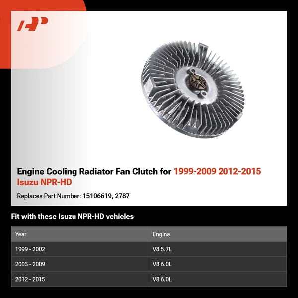 Engine Cooling Radiator Fan Clutch for 1999-2009 2012-2015 Isuzu NPR-HD