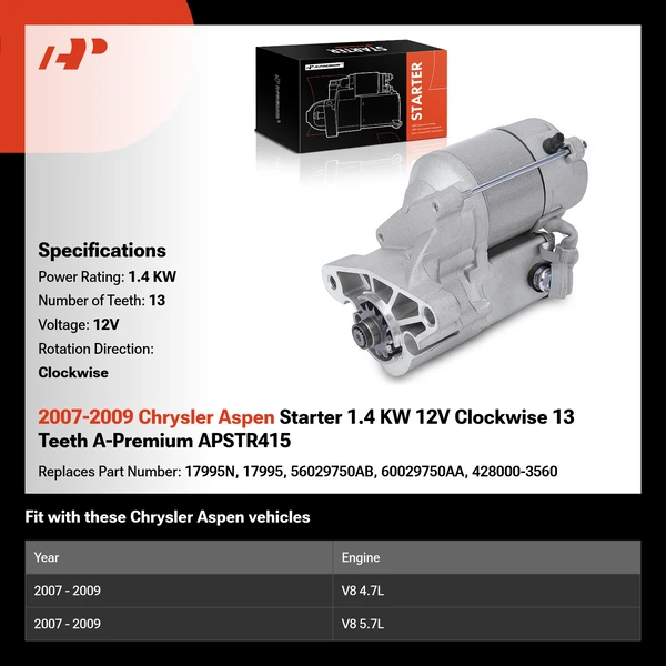2007-2009 Chrysler Aspen Starter 1.4 KW 12V Clockwise 13 Teeth A-Premium APSTR415