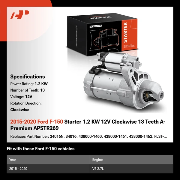2015-2020 Ford F-150 Starter 1.2 KW 12V Clockwise 13 Teeth A-Premium APSTR269