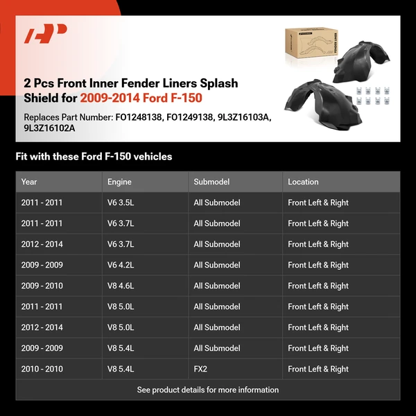 2 Pcs Front Inner Fender Liners Splash Shield for 2009-2014 Ford F-150