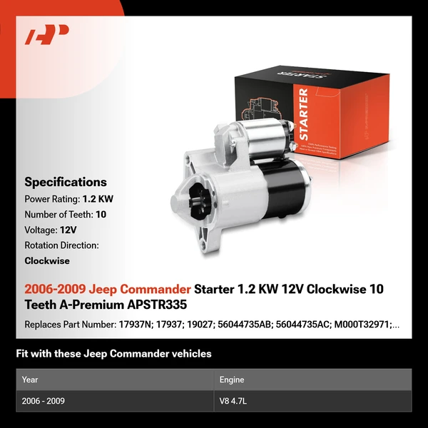 2006-2009 Jeep Commander Starter 1.2 KW 12V Clockwise 10 Teeth A-Premium APSTR335