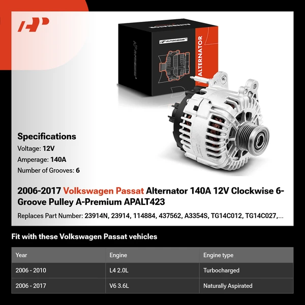 2006-2017 Volkswagen Passat Alternator 140A 12V Clockwise 6-Groove Pulley A-Premium APALT423