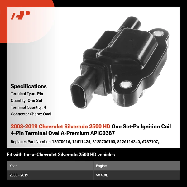 2008-2019 Chevrolet Silverado 2500 HD One Set-Pc Ignition Coil 4-Pin Terminal Oval A-Premium APIC0387