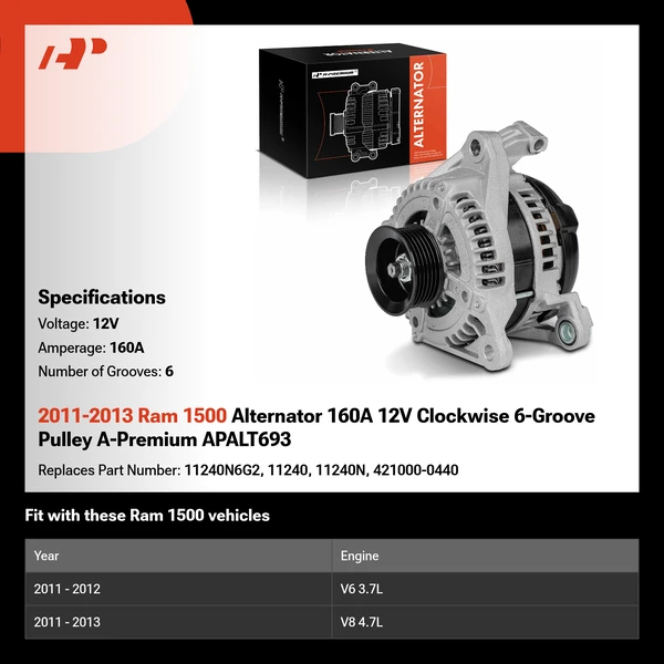 2011-2013 Ram 1500 Alternator 160A 12V Clockwise 6-Groove Pulley A-Premium APALT693