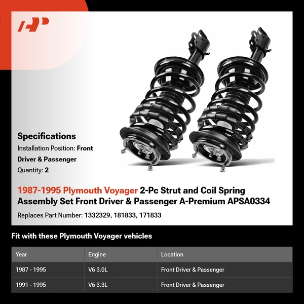 1987-1995 Plymouth Voyager 2-Pc Strut and Coil Spring Assembly Set Front Driver & Passenger A-Premium APSA0334