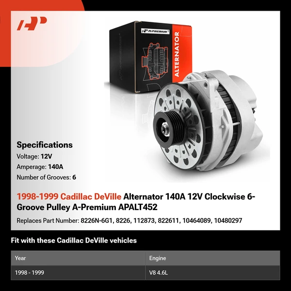 1998-1999 Cadillac DeVille Alternator 140A 12V Clockwise 6-Groove Pulley A-Premium APALT452