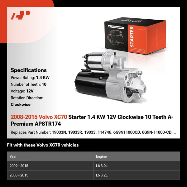 2008-2015 Volvo XC70 Starter 1.4 KW 12V Clockwise 10 Teeth A-Premium APSTR174