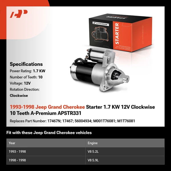 1993-1998 Jeep Grand Cherokee Starter 1.7 KW 12V Clockwise 10 Teeth A-Premium APSTR331